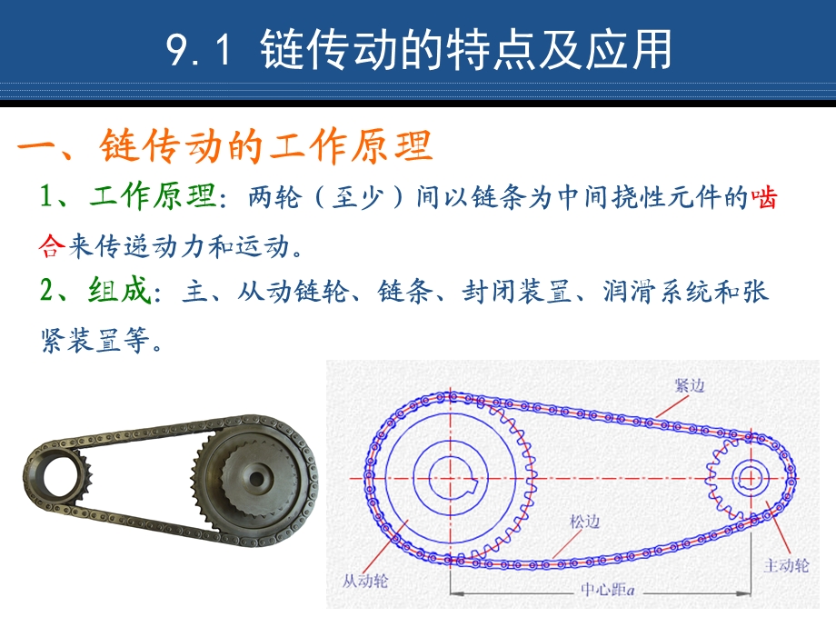 第九章 链传动知识讲解课件.ppt_第3页