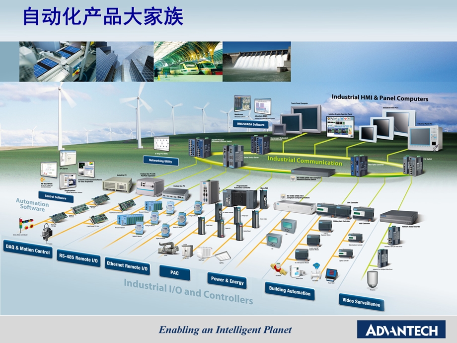 研华自动化产品(介绍)课件.ppt_第3页