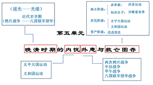 第16课两次鸦片战争ppt课件.pptx