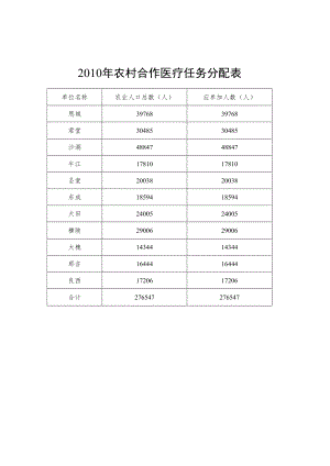 2010年农村合作医疗任务分配表.docx