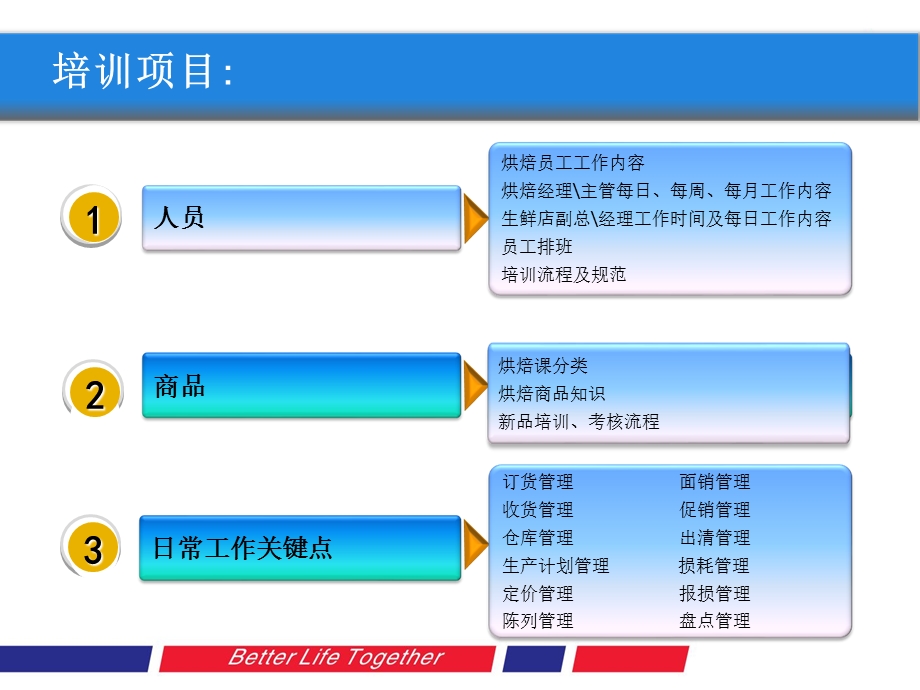 烘焙培训PPT精选文档课件.ppt_第3页