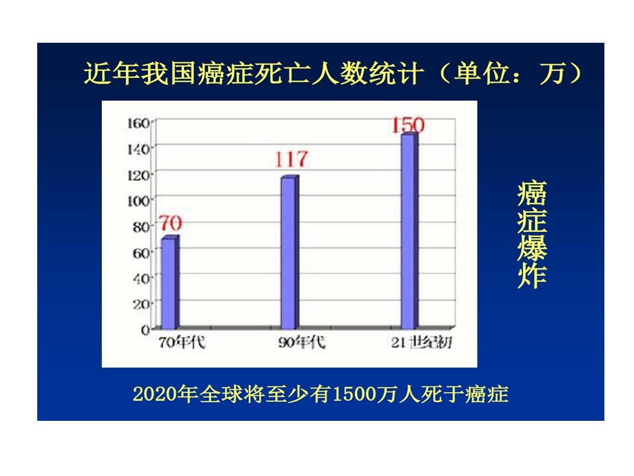 生活方式和癌症课件.ppt_第2页