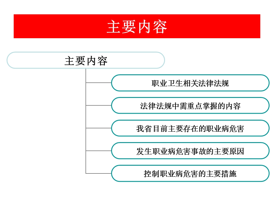 职业卫生相关法律法规及我省主要职业病危害与控制 课件.ppt_第2页