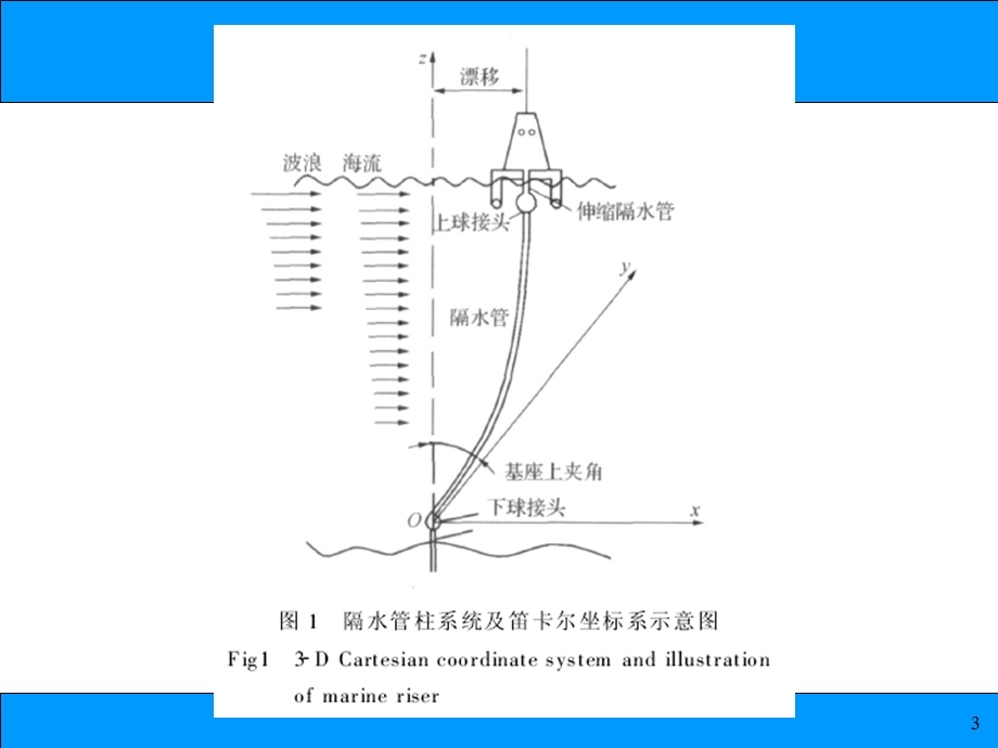 海洋工程结构课件.pptx_第3页