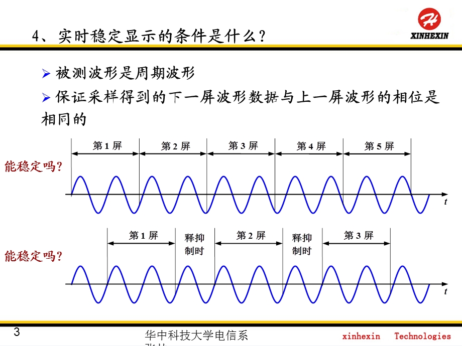 示波器使用操作课件.ppt_第3页