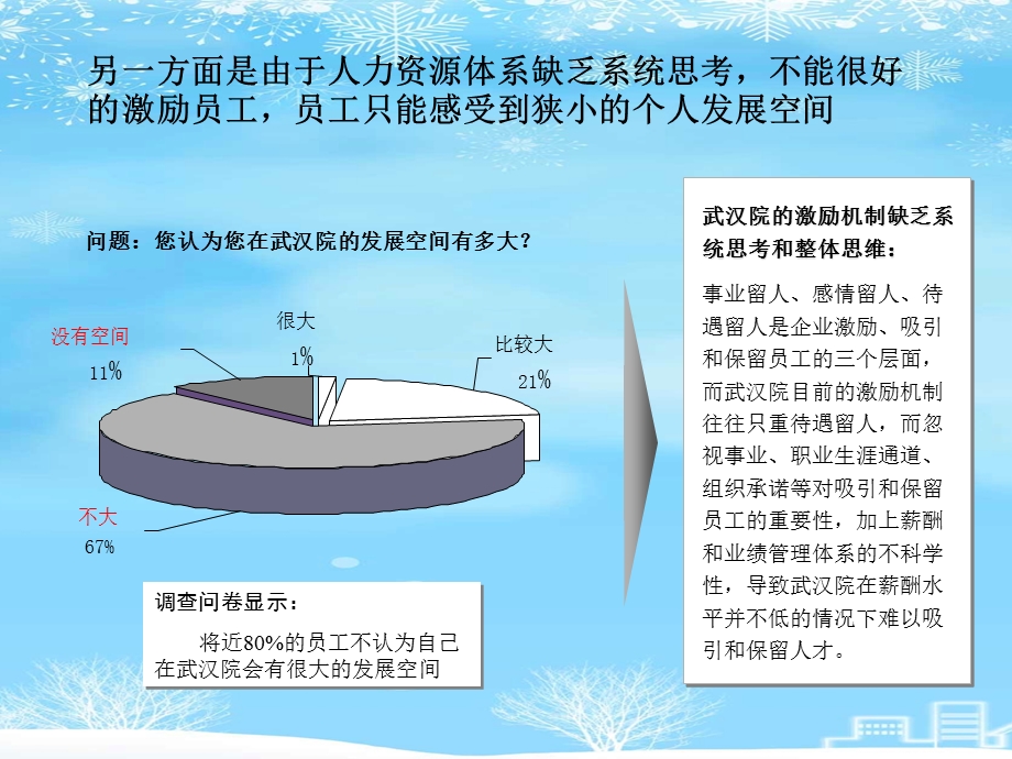 组织架构诊断2021完整版课件.ppt_第2页