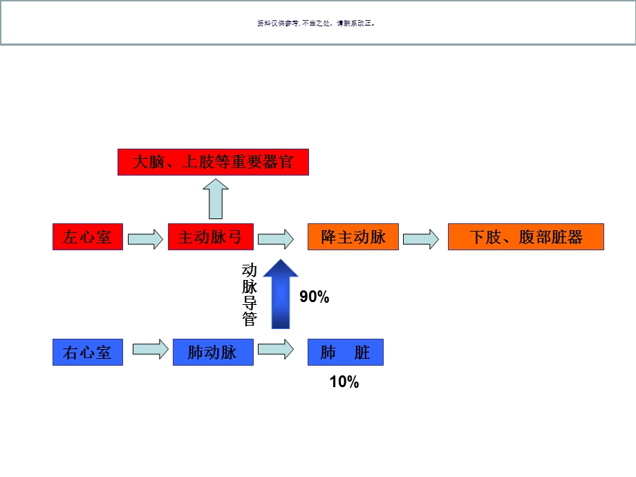 胎儿心脏超声基础及新进展课件.ppt_第3页