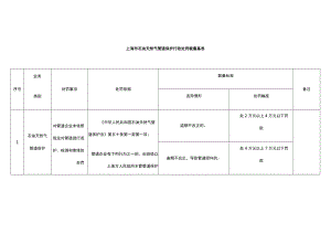 上海市石油天然气管道保护行政处罚裁量基准.docx