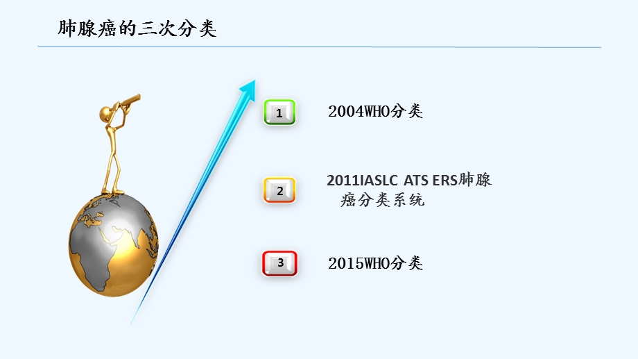 肺腺癌病理分类(新ppt课件).pptx_第2页