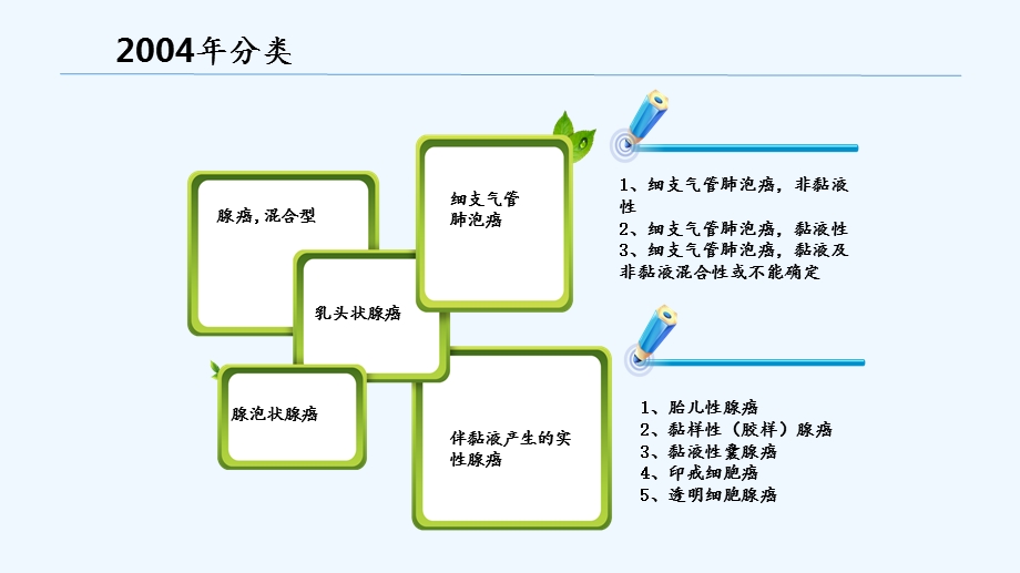 肺腺癌病理分类(新ppt课件).pptx_第3页