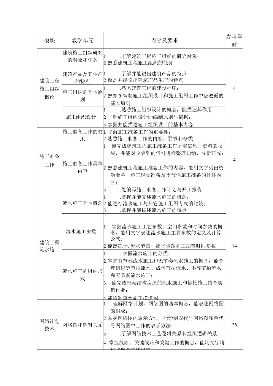 6.中职建筑工程施工专业《建筑工程施工组织与管理》课程标准.docx_第2页