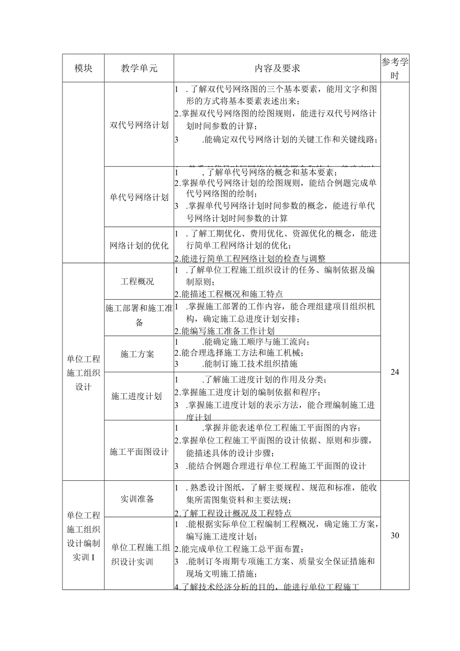 6.中职建筑工程施工专业《建筑工程施工组织与管理》课程标准.docx_第3页