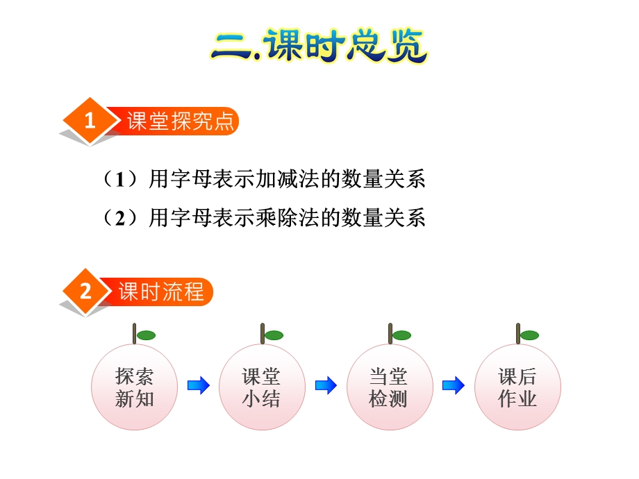 第1课时用字母表示数（一）完整版ppt课件.pptx_第3页