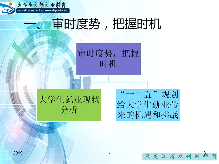 大学生职业发展与就业指导课件.ppt_第3页