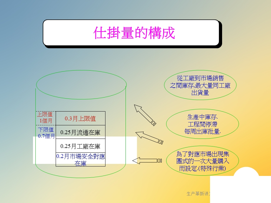 生产革新讲义课件.ppt_第2页