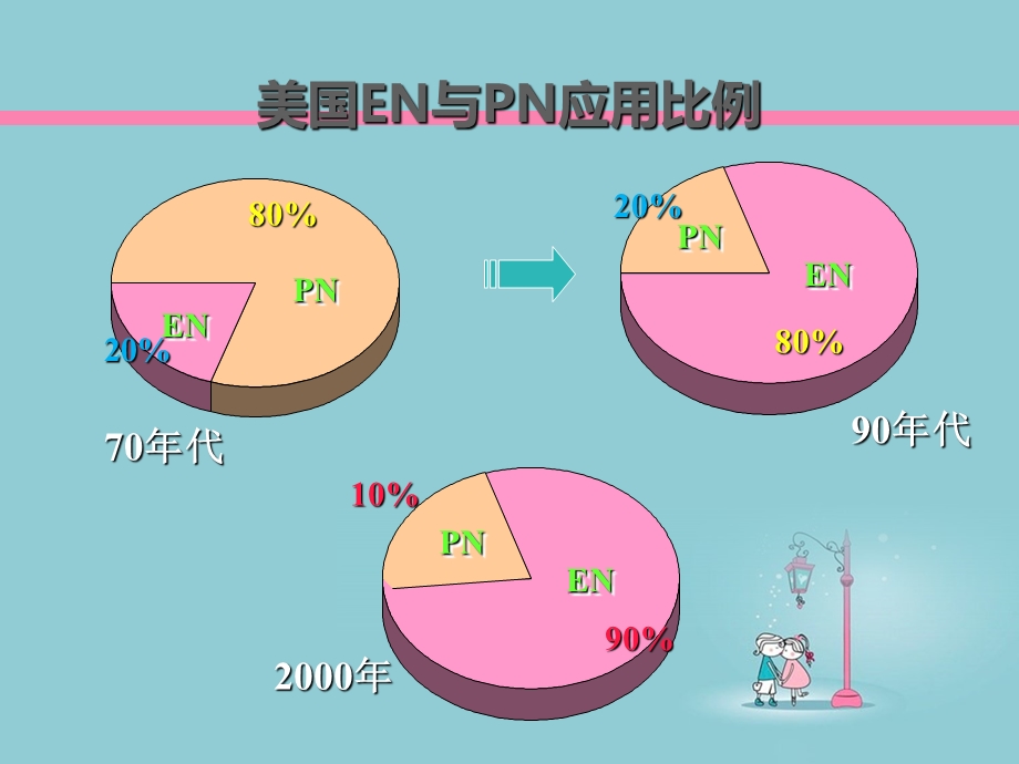 肠内营养病人的护理课件.ppt_第3页