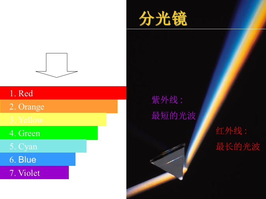 色彩理论与色彩的视觉基础课件.ppt_第3页