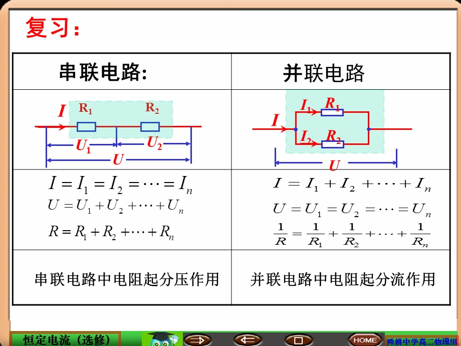 电流表和电压表的改装课件.ppt_第1页