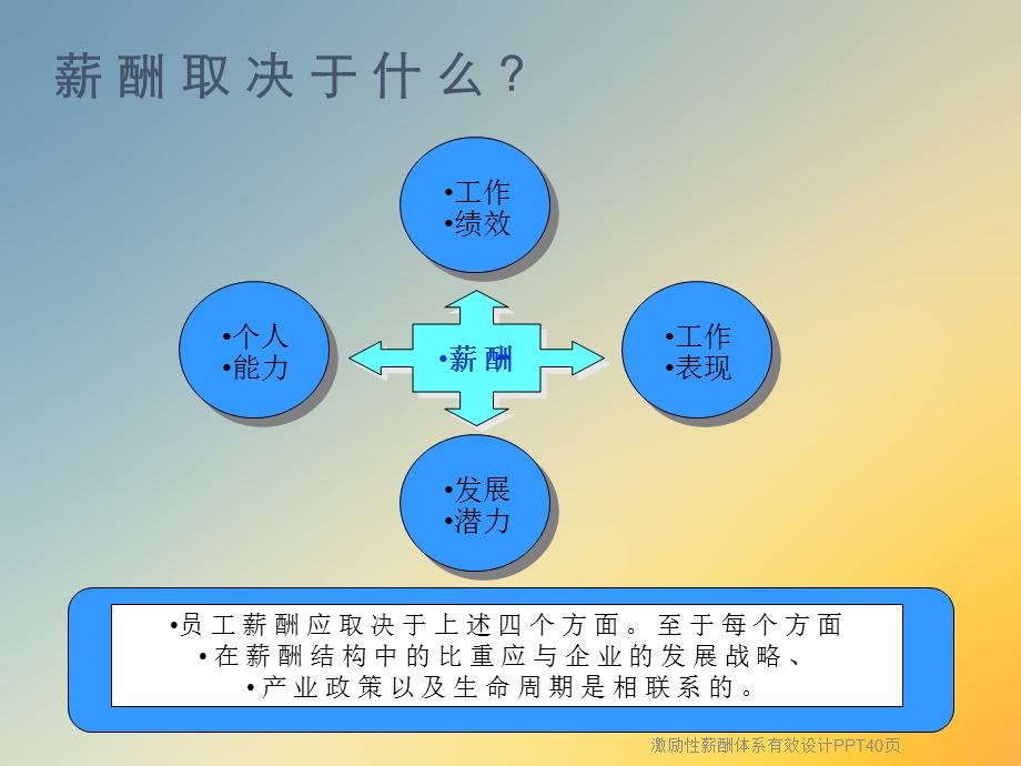 激励性薪酬体系有效设计课件.ppt_第3页