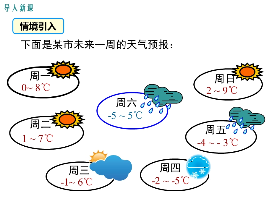 湘教版七年级数学上册第1章有理数教学ppt课件.ppt_第3页