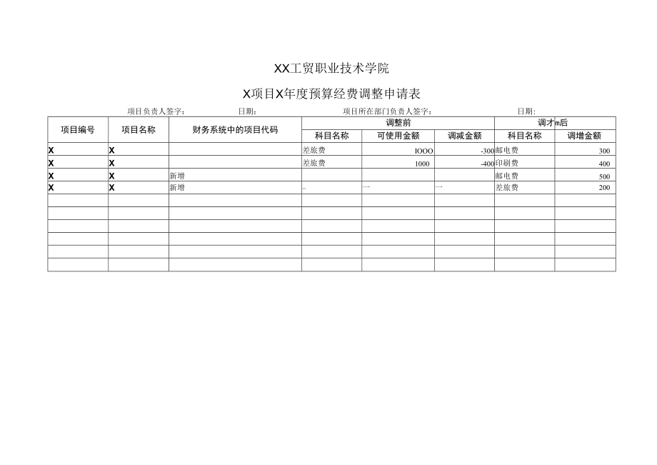 XX工贸职业技术学院X项目X年度预算经费调整申请表.docx_第1页