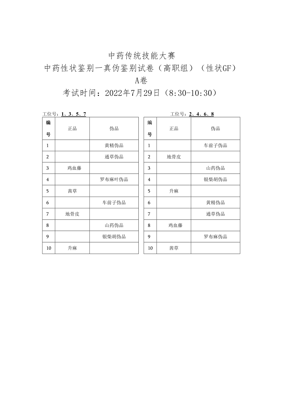 2022年全国职业院校技能大赛-中药传统技能赛项正式赛卷22年大赛性状+真伪试题-第3套A卷-GF（7月29日上午）.docx_第3页