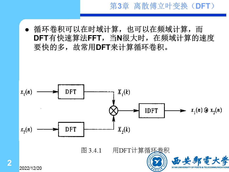 第3章3.7 DFT的应用 线性卷积 谱分析概要课件.ppt_第2页