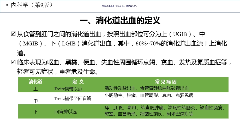 消化道出血医学知识课件.ppt_第2页