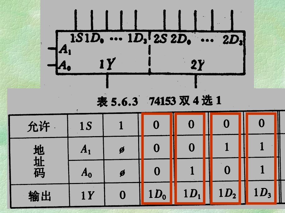 组合逻辑电路中规模集成电路课件.ppt_第2页