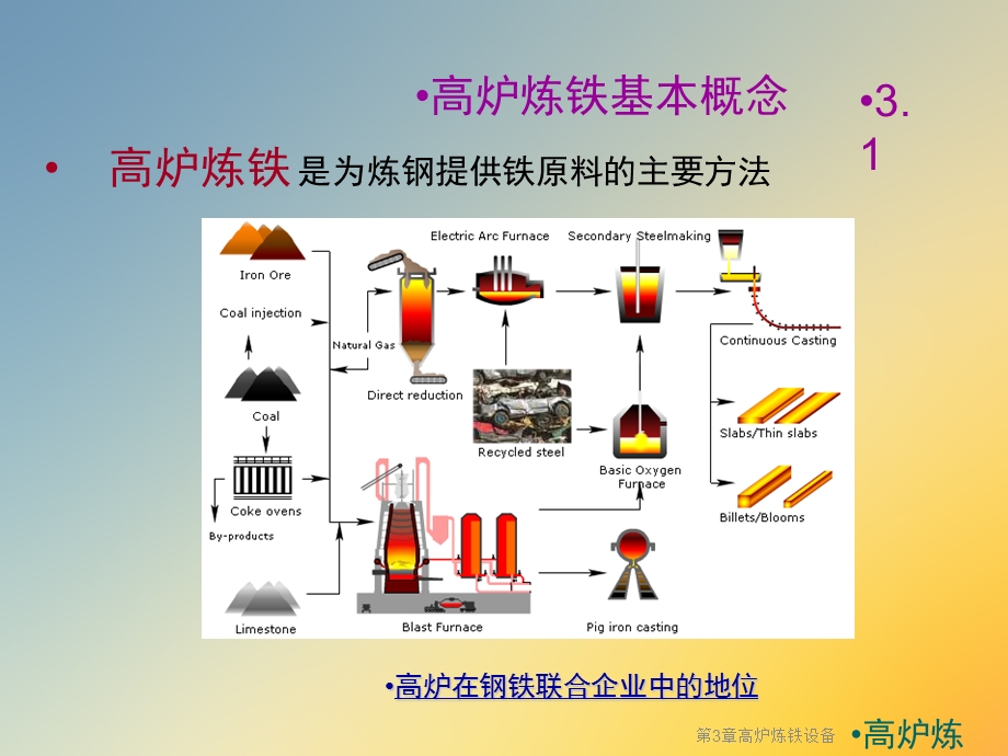 第3章高炉炼铁设备课件.ppt_第2页