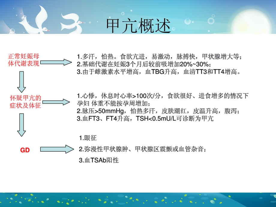 甲亢手术的麻醉注意事项ppt课件.ppt_第3页