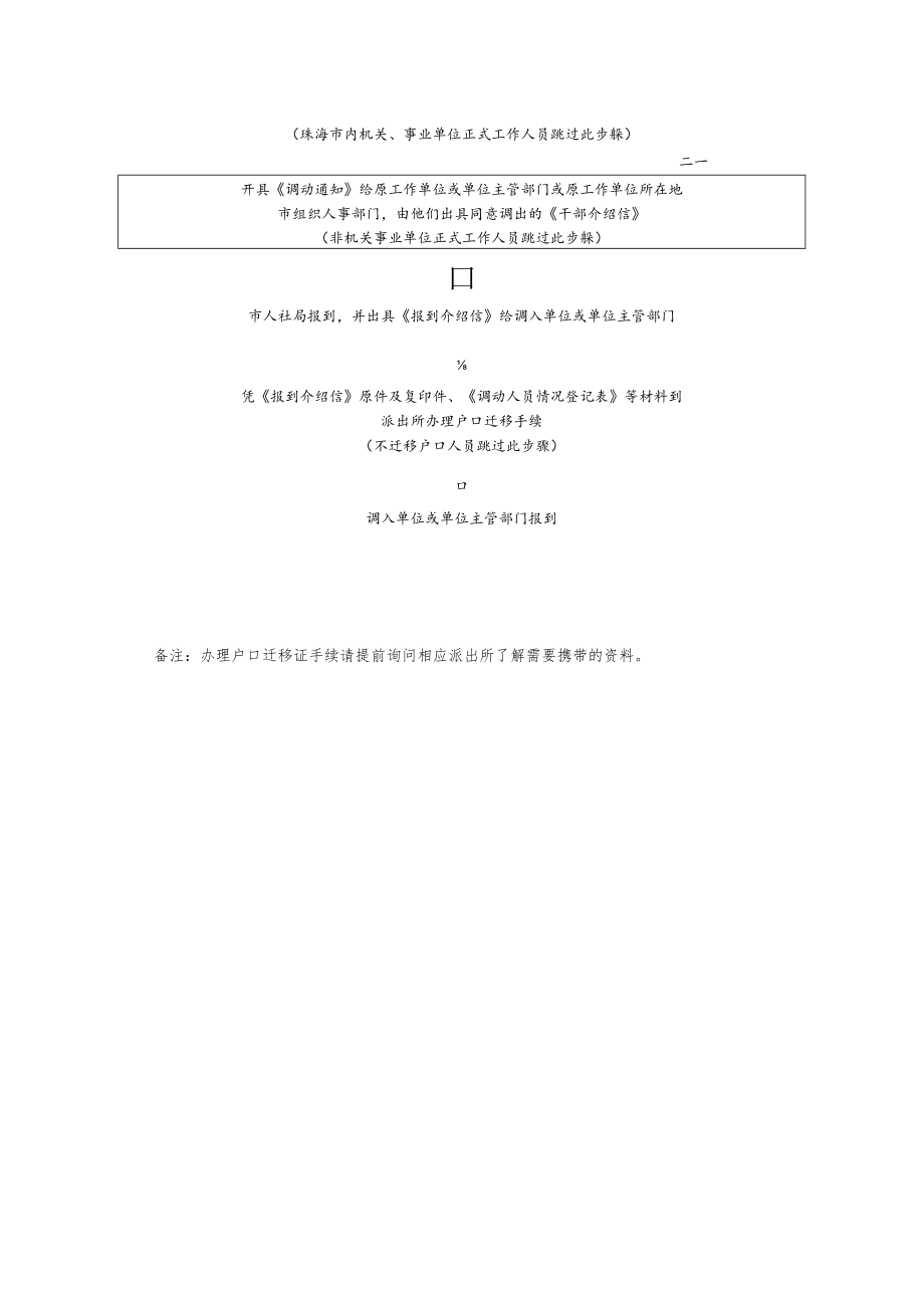 5.事业单位人员流动办事指南(2018修订）.docx_第3页