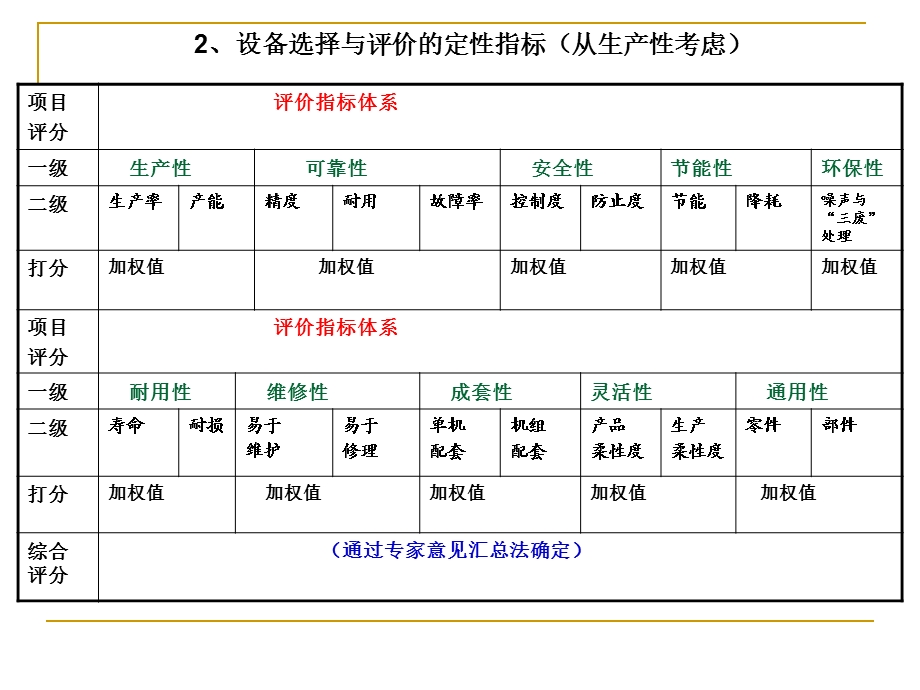 第3章生产设备管理分析课件.ppt_第3页