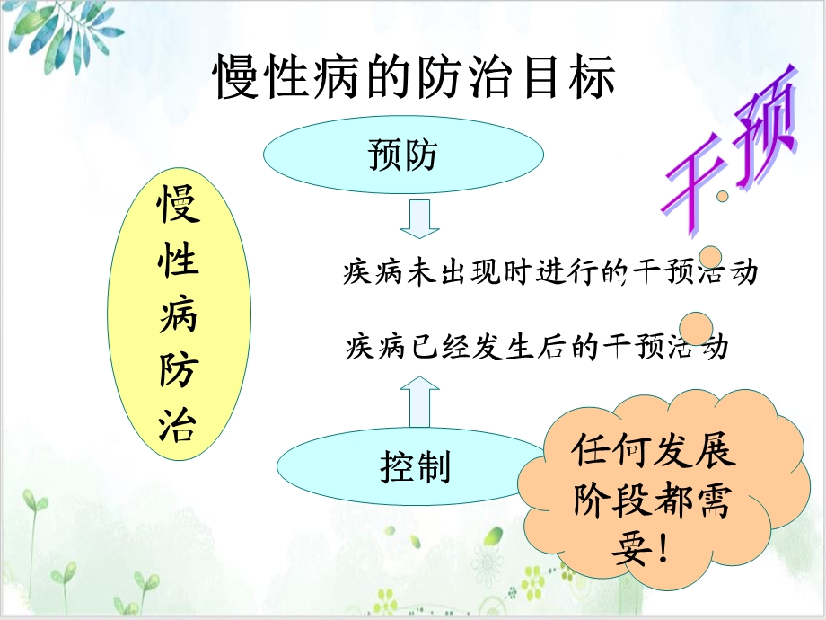 糖尿病的早期干预PPT实用版课件.ppt_第3页