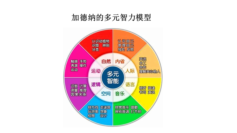 职业生涯规划了解自我能力主题ppt课件.pptx_第3页