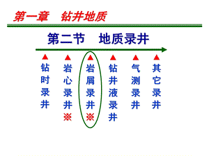 第1章2钻井地质课件.ppt