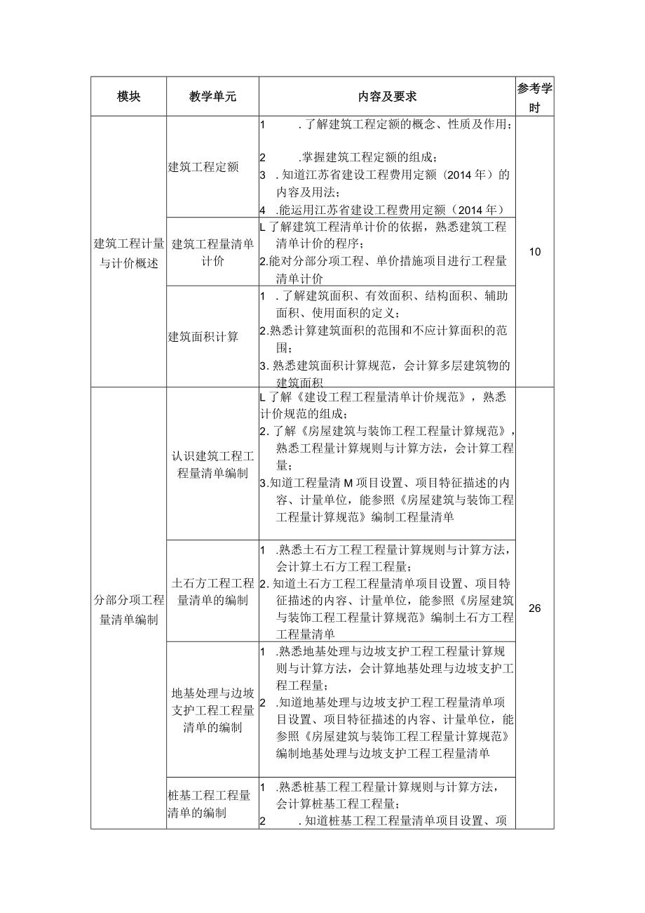 7.中职建筑工程施工专业《建筑工程计量与计价》课程标准.docx_第2页