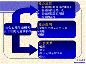 社会心理学行为和态度课件.ppt