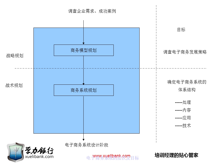 电子商务系统规划及设计模式分析课件.ppt_第3页