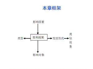 第09章利润分配管理课件.pptx