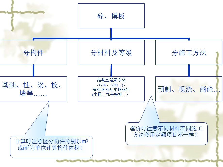 第九章钢筋混凝土与模板工程1混凝土工程课件.ppt_第2页