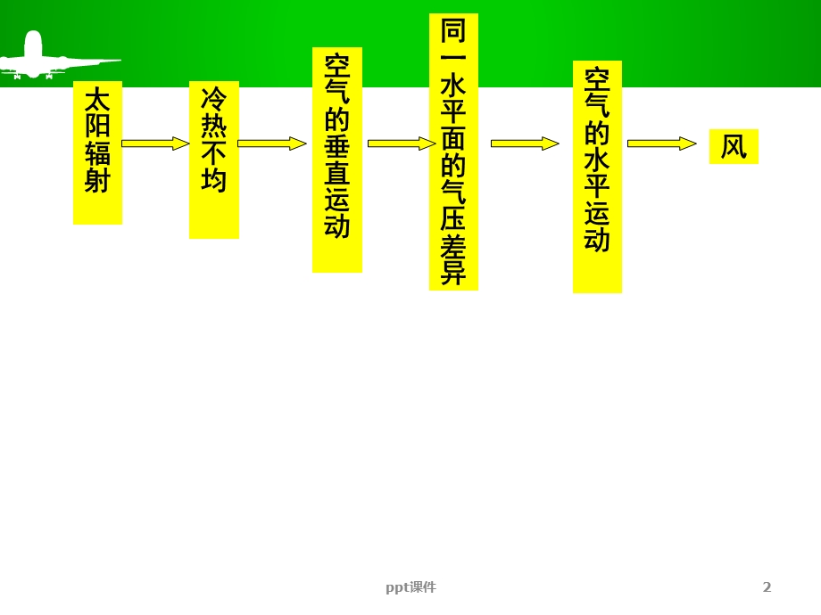 等压线的判读课件.ppt_第2页