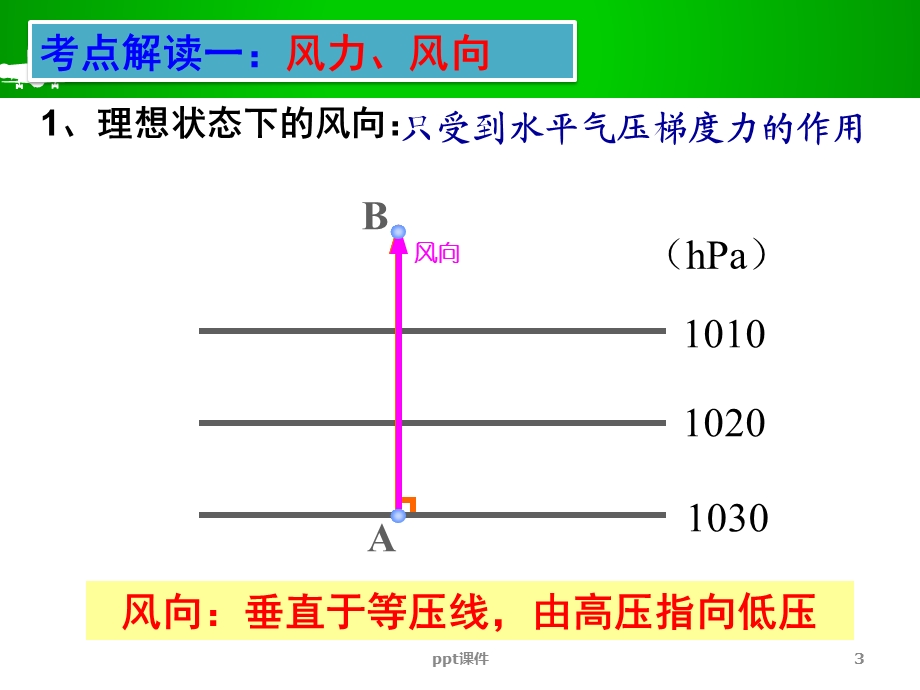 等压线的判读课件.ppt_第3页