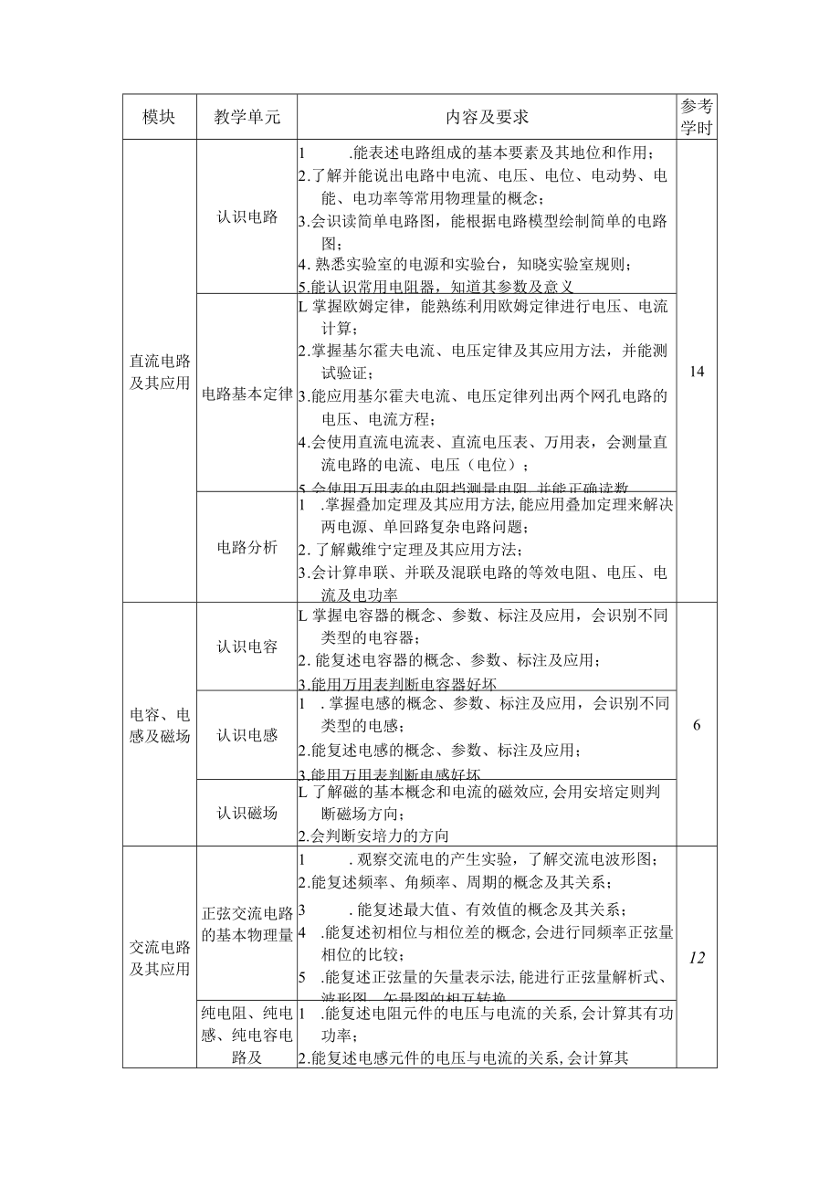 7.中职城市燃气智能输配与应用专业《燃气设备电气基础》课程标准.docx_第2页