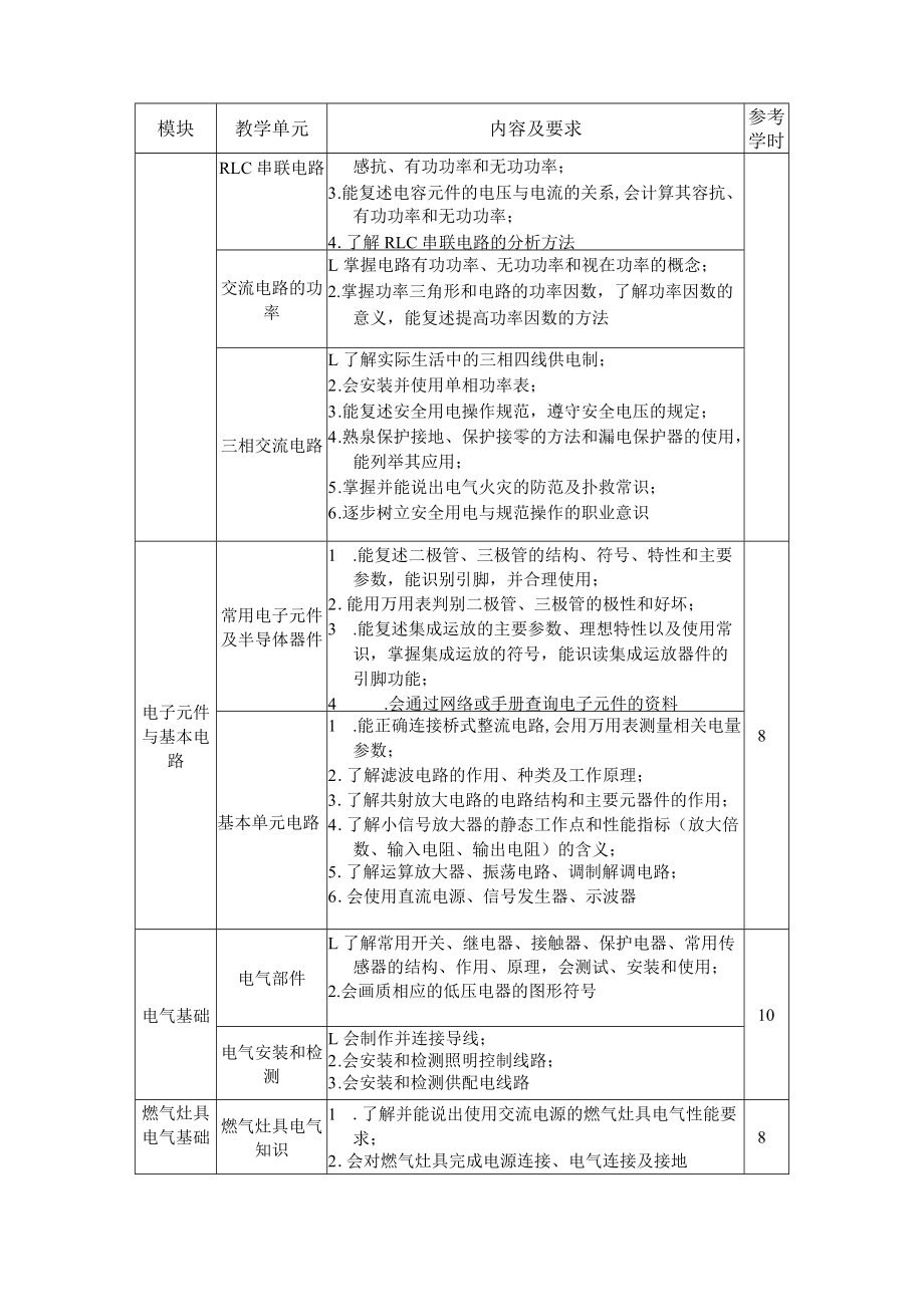 7.中职城市燃气智能输配与应用专业《燃气设备电气基础》课程标准.docx_第3页