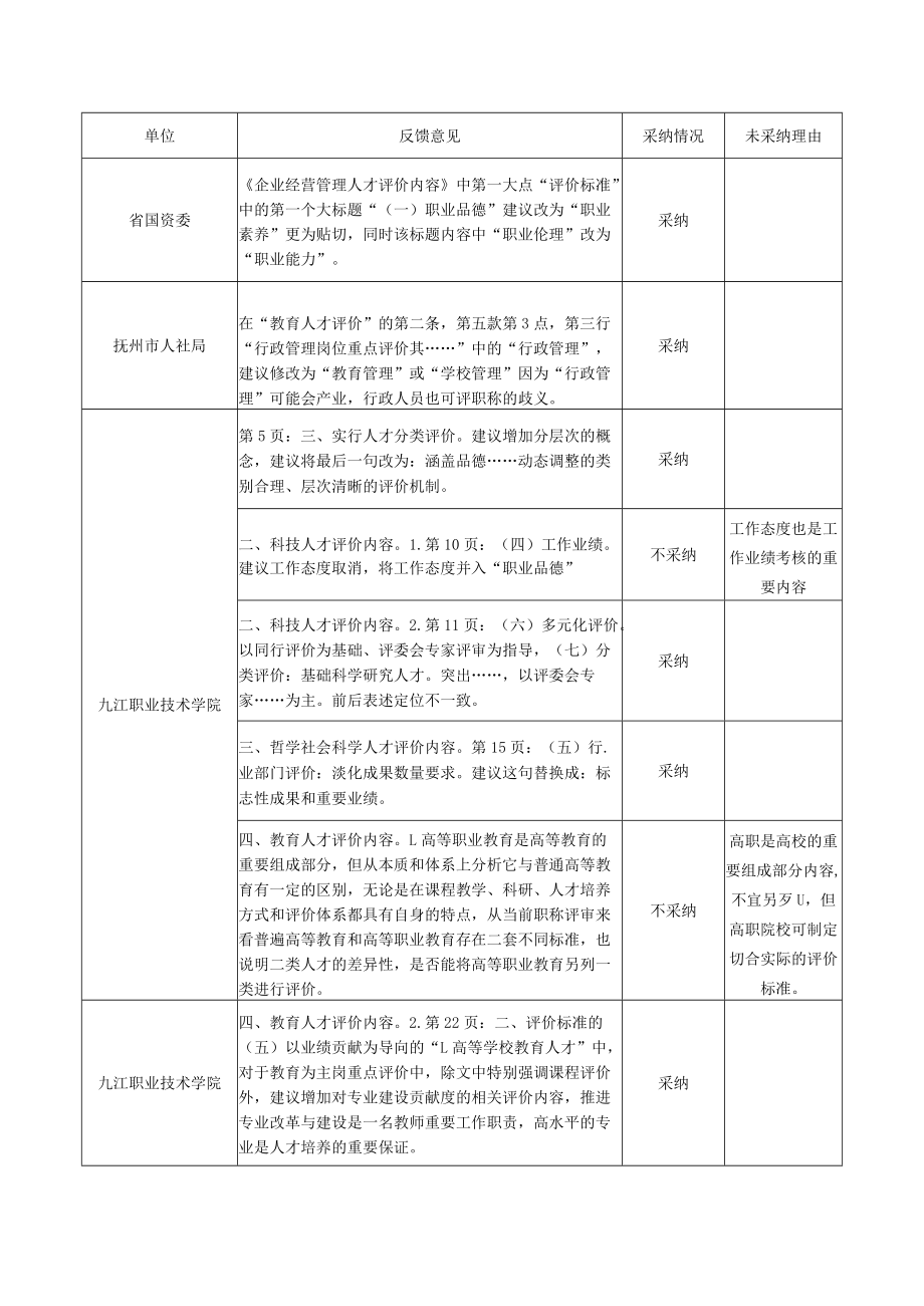 《关于分类推进人才评价机制改革的实施意见（征求意见稿）.docx_第3页