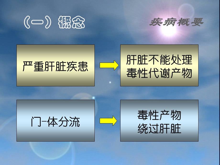 肝性脑病护理课件.ppt_第2页