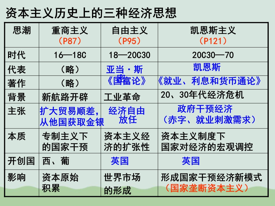 漫谈当代资本主义的新变化课件.ppt_第3页