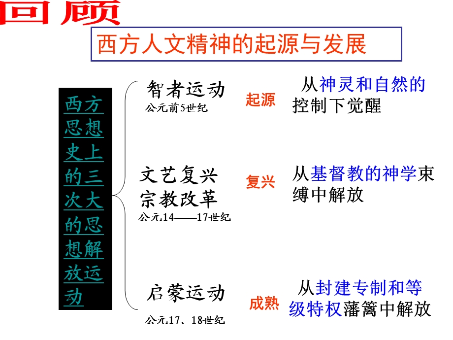 理性之光与浪漫之声课件.ppt_第1页