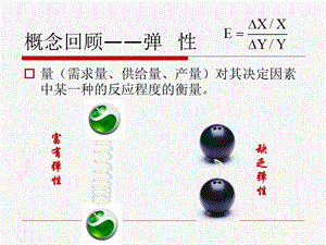 管理经济学3生产理论课件.pptx